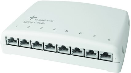 Cat3 (TAE+UAE) Panel