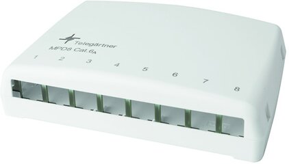 Cat5E Panel